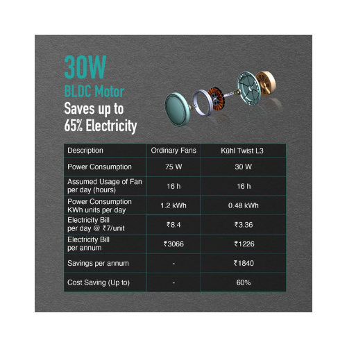 KUHL Twist L3 1320 mm 65% Power Saving BLDC Ceiling Fan | BEE 5 Star Rated & ISI Marked | High Air Flow |5YearWarranty on Motor By Brand |Free Installation | IoT – Operate via Mobile & Alexa | Teak - Image 3